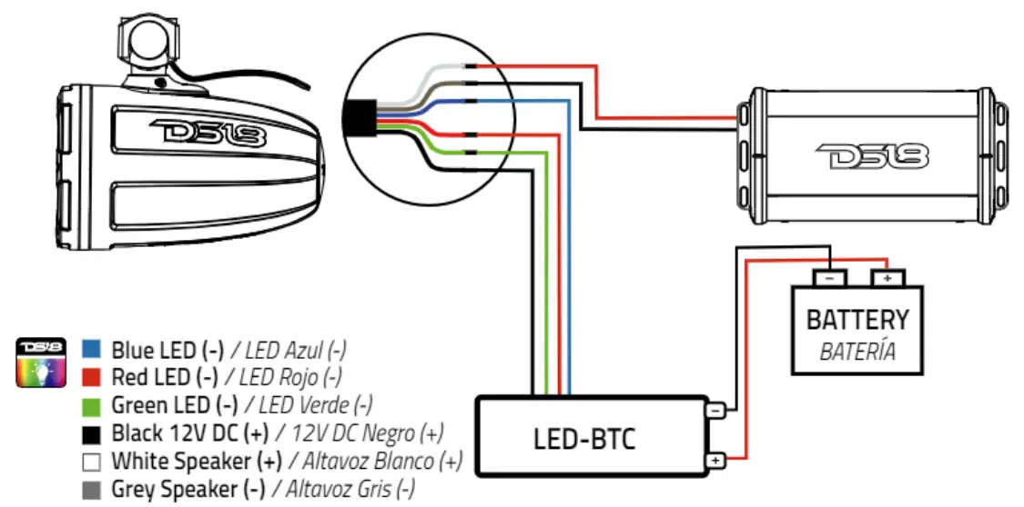 Installation & Connection Options
