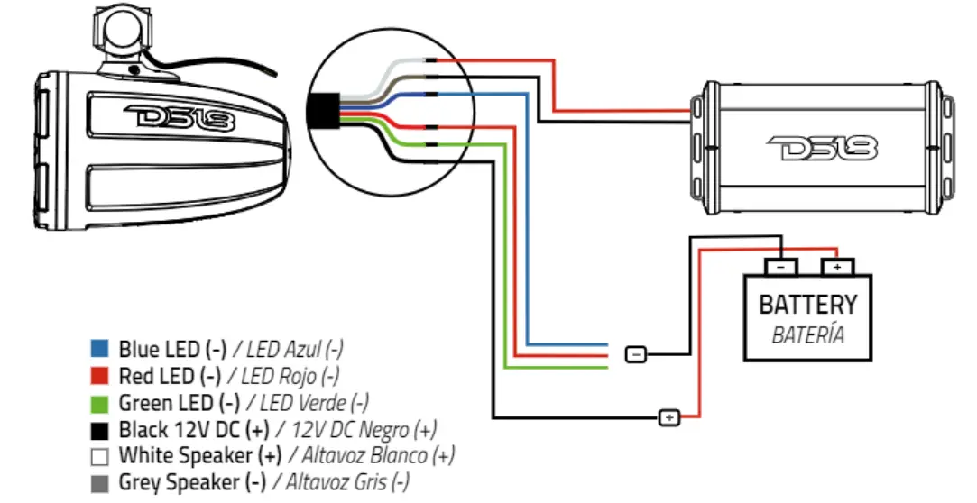 Installation & Connection Options