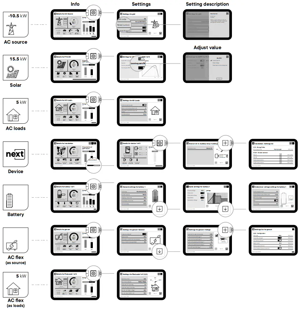 STUDER NX3 16000 48 Next3 Inverter - Dashboard