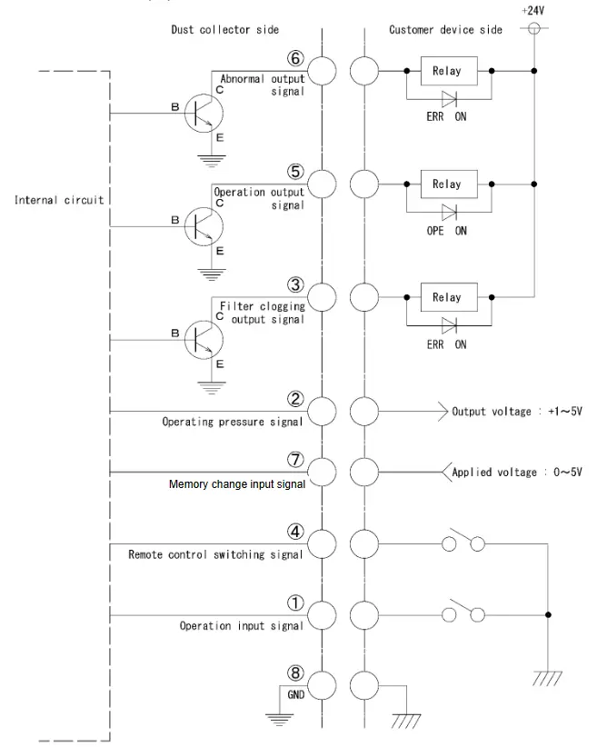 CHIKO AIRTEC CSC-1200TP Dust Collector - Fig 14
