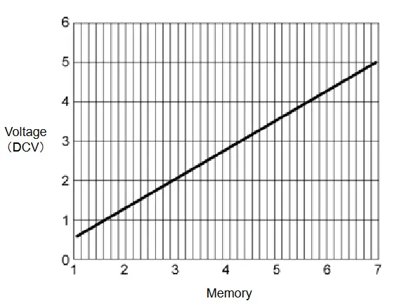 CHIKO AIRTEC CSC-1200TP Dust Collector - Fig 16