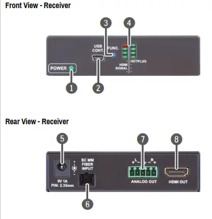 LIGHTWARE HDMI 3D OPT DD Series Multimode Single Fiber Extender Pair - fig 10