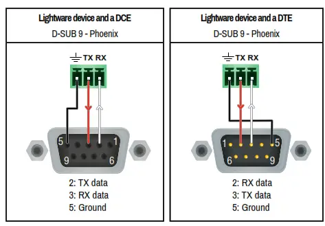 LIGHTWARE HDMI 3D OPT DD Series Multimode Single Fiber Extender Pair - fig 20