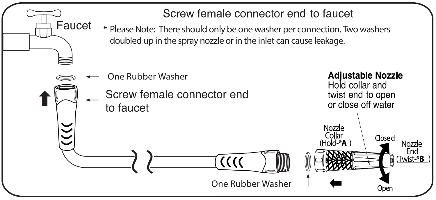 Assemble hose to faucet
