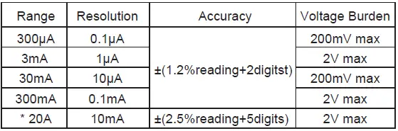 APPA-67-Pocket-Size-Multimeter- (10)