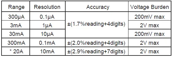APPA-67-Pocket-Size-Multimeter- (11)