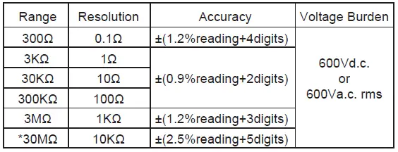 APPA-67-Pocket-Size-Multimeter- (12)