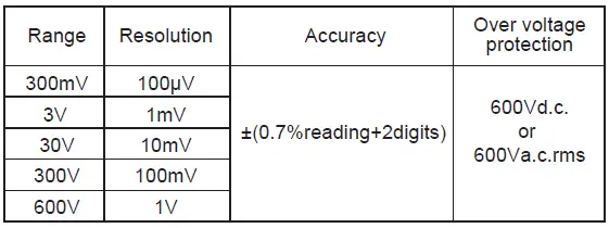 APPA-67-Pocket-Size-Multimeter- (8)