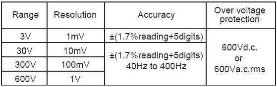 APPA-67-Pocket-Size-Multimeter- (9)