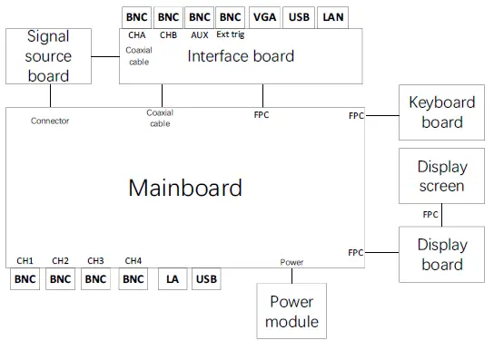 UNI-T-MSO-UPO3000E-Digital-Oscilloscopes-FIG-2