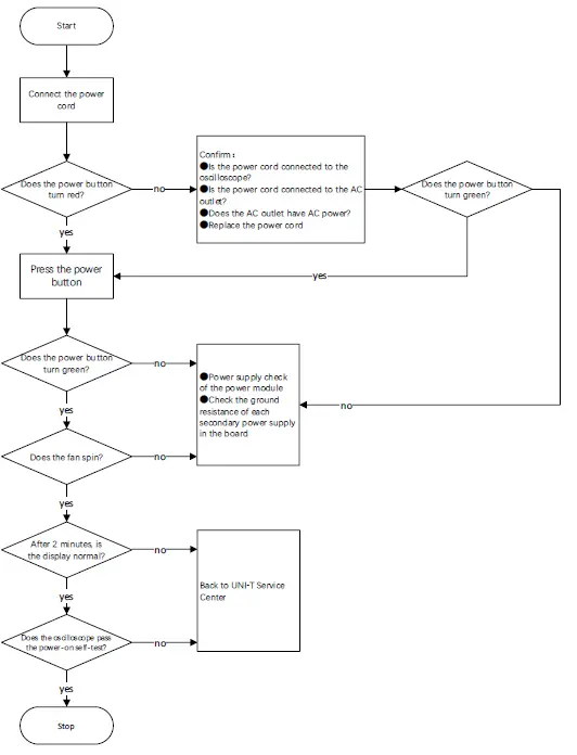 UNI-T-MSO-UPO3000E-Digital-Oscilloscopes-FIG-25