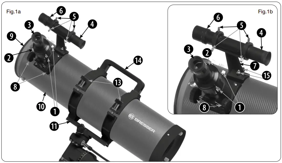 Description Components