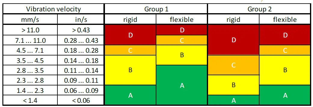 PCE-Instruments-PCE-VT-3800-Vibratio-Meter-27