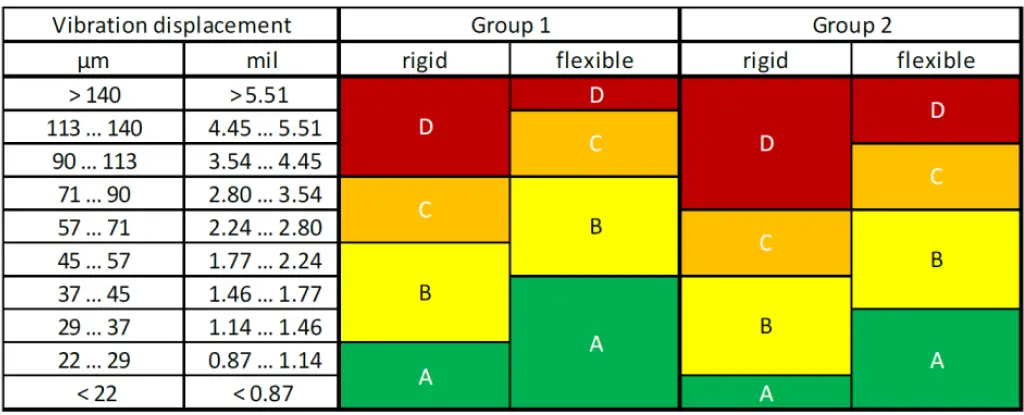 PCE-Instruments-PCE-VT-3800-Vibratio-Meter-28