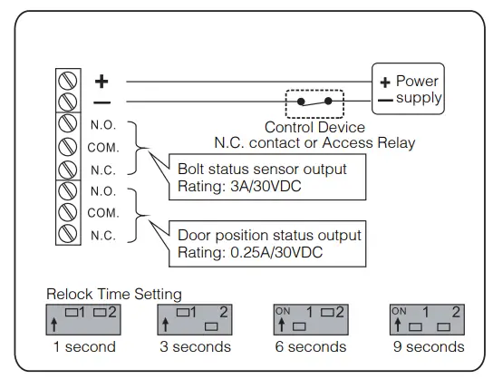 GIANNI INDUSTRIES INC EB220N-NDB-NDS Electric Dropbolts - Diagrams 1