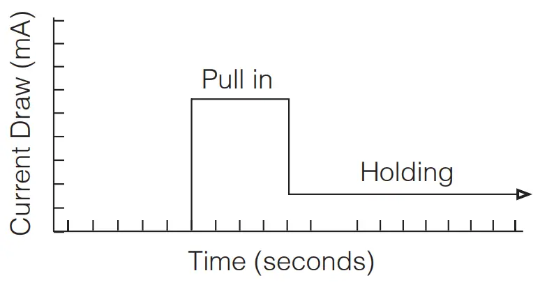 GIANNI INDUSTRIES INC EB220N-NDB-NDS Electric Dropbolts - Saving Design