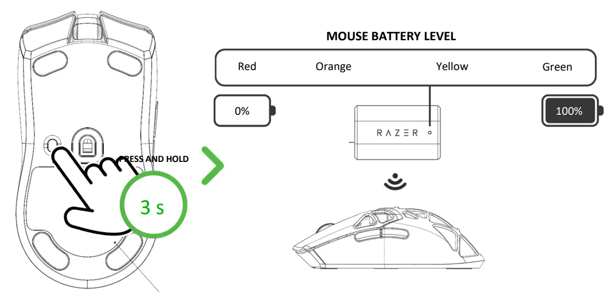 Connecting Your Mouse