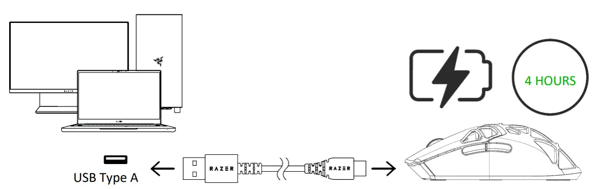 Setting Up Your Razer Gaming Mouse