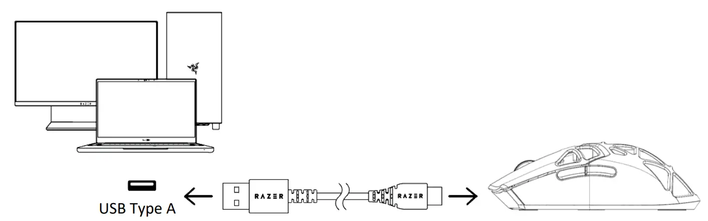 Connecting Your Mouse