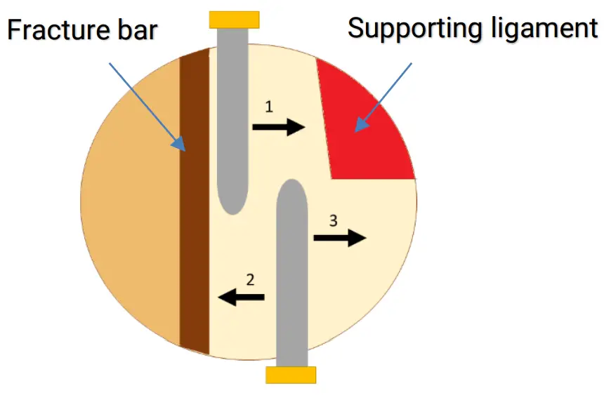 Funk Titan 80 EDER Felling Wedge - Fracture bar