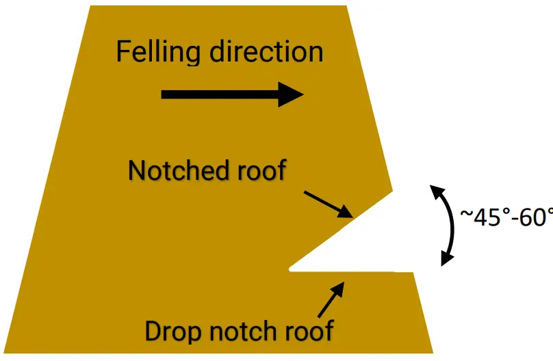 Funk Titan 80 EDER Felling Wedge - wedge