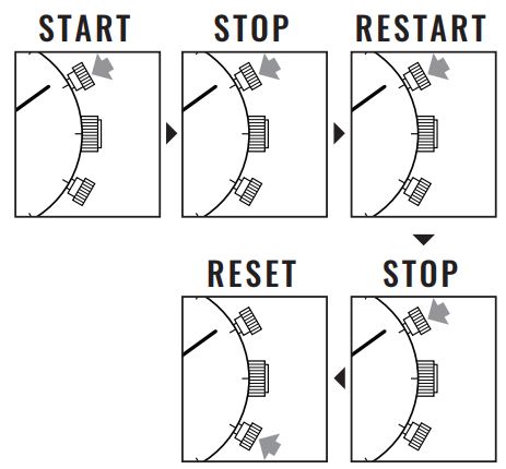 RGMT Meca-Quartz Demolition Chronograph Watch Instruction Manual - ACCUMULATED ELAPSED TIME