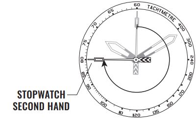 RGMT Meca-Quartz Demolition Chronograph Watch Instruction Manual - STOPWATCH