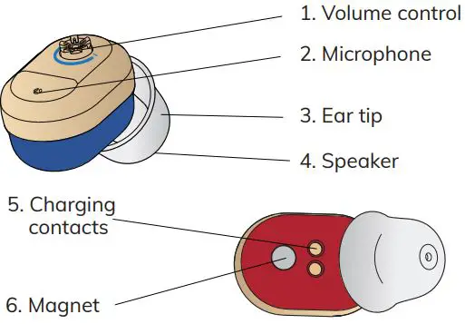 HIONEC CL-01 Rechargeable Hearing Aids for Seniors & Adults with Noise Cancelling Digital Hearing-FIG2