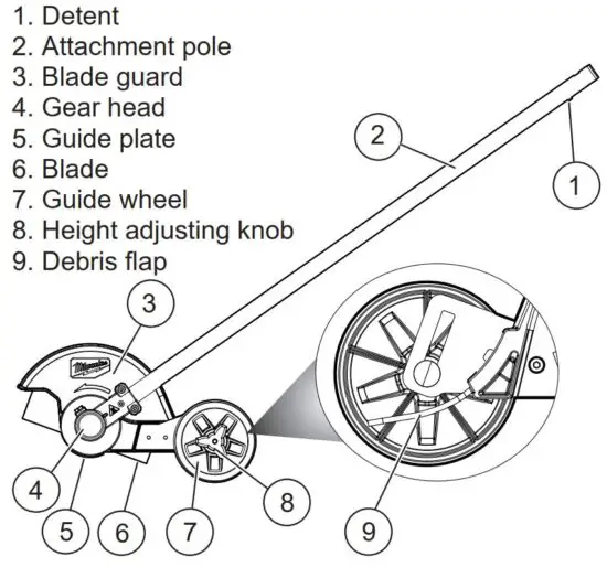 FIG 1 FUNCTIONAL DESCRIPTION