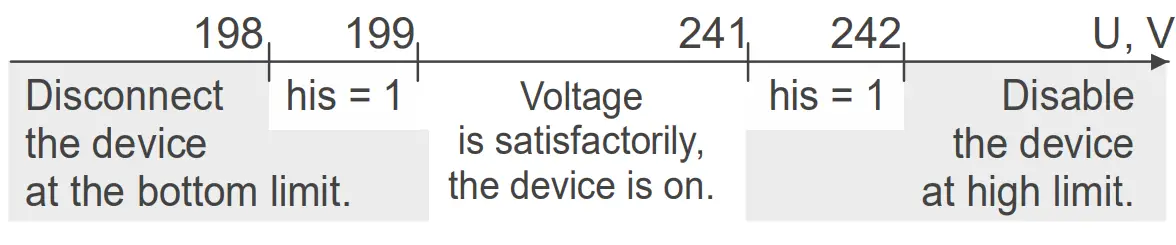 Correction of screen