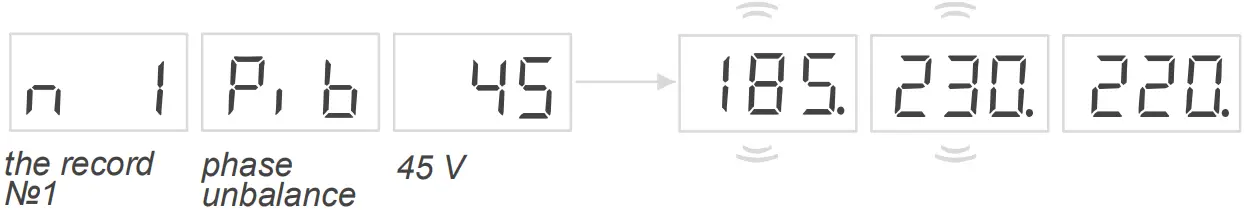 Phase unbalance alarm