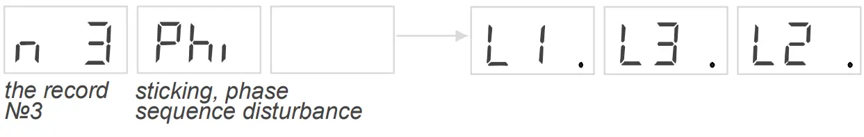 Phase sequence failure alarm