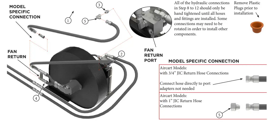 AIRGUARD Bourgault Blockage Prevention System - Fig 19