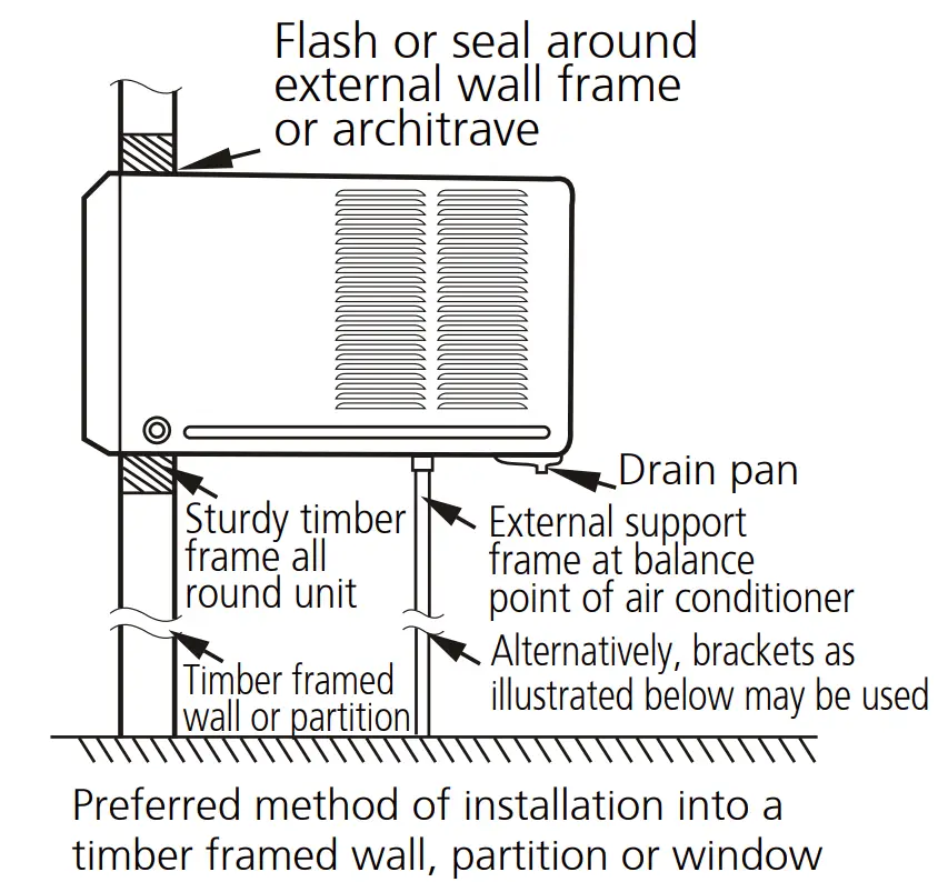Installation Instructions