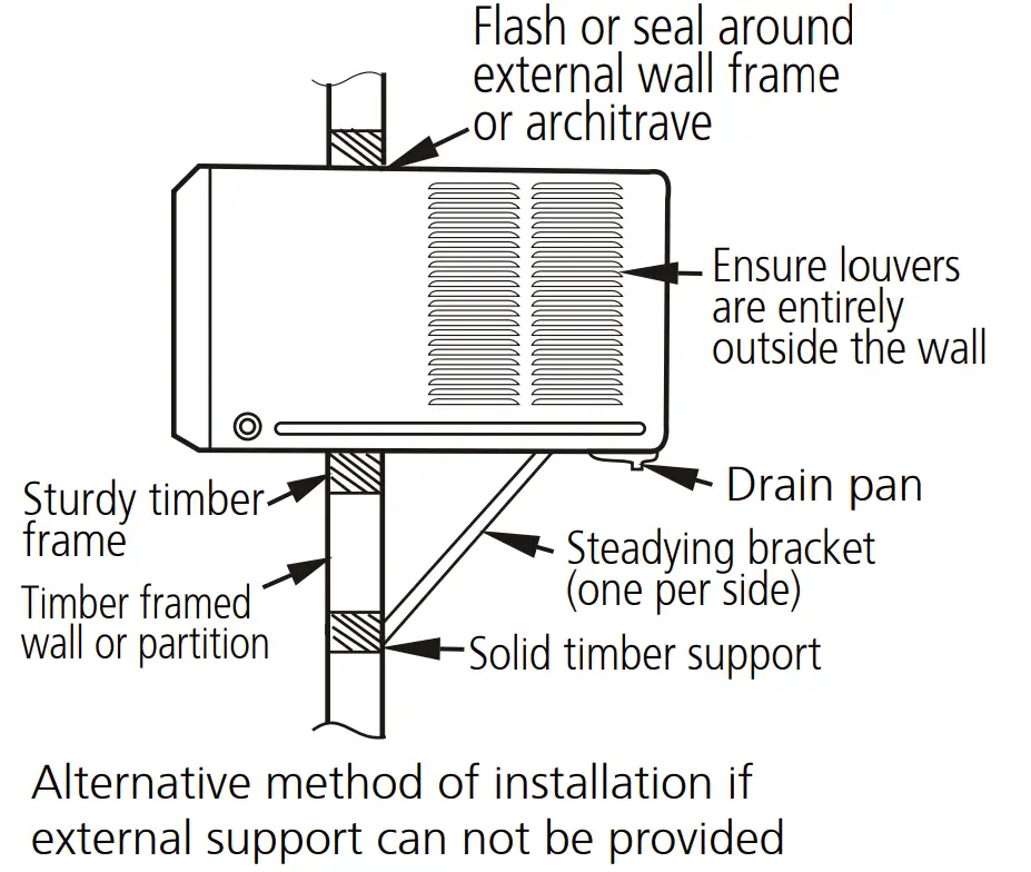 Installation Instructions