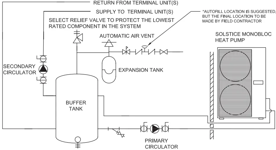 Typical System Diagram
