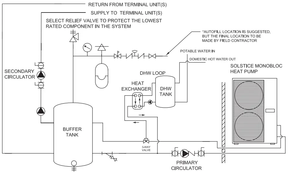 Typical System Diagram
