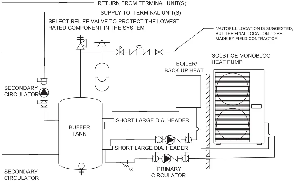 Typical System Diagram