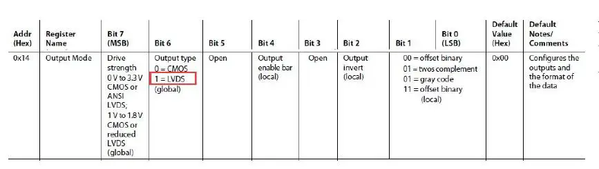 ALINX-FL9627-FMC-4-Channel-High-Speed-AD-Module-FIG-10