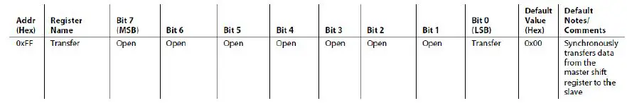 ALINX-FL9627-FMC-4-Channel-High-Speed-AD-Module-FIG-11