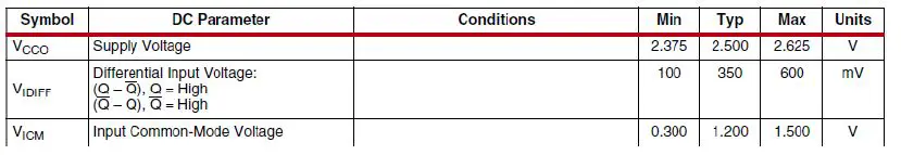 ALINX-FL9627-FMC-4-Channel-High-Speed-AD-Module-FIG-16