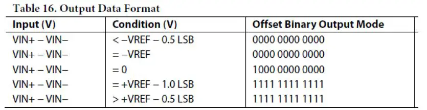 ALINX-FL9627-FMC-4-Channel-High-Speed-AD-Module-FIG-6