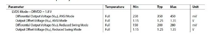 ALINX-FL9627-FMC-4-Channel-High-Speed-AD-Module-FIG-8