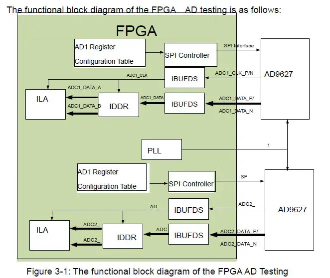 ALINX-FL9627-FMC-4-Channel-High-Speed-AD-Module-FIG-9