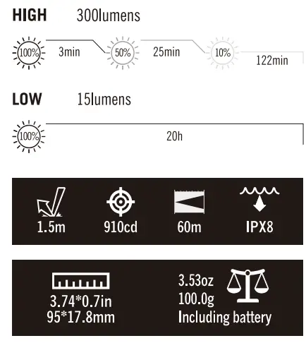 OLIGHT-i5T-Cracked-Brass-EDC0Flashlight-FIG-2