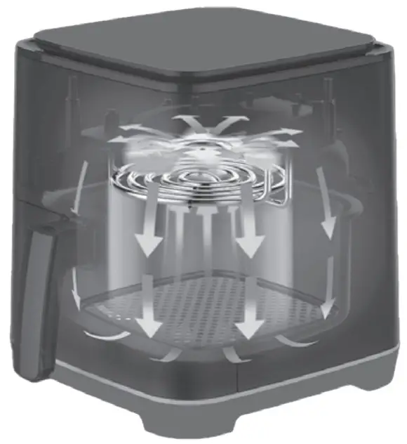 SHARP AF-GS552A Digital Air Fryer - AIR FLOW DIRECTION