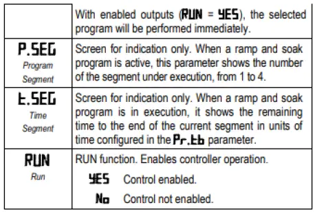 NOVUS-N1050-Temperature-Controller-fig 20