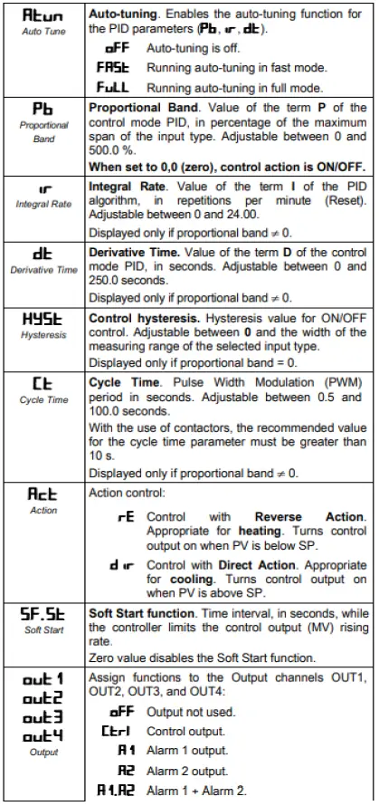 NOVUS-N1050-Temperature-Controller-fig 21