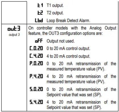 NOVUS-N1050-Temperature-Controller-fig 22