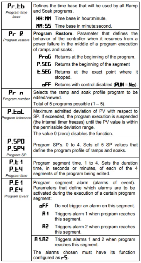 NOVUS-N1050-Temperature-Controller-fig 23